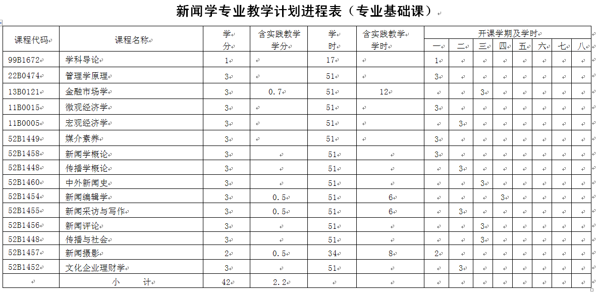 2016级、2017级新闻学（经济新闻方向）专业培养方案