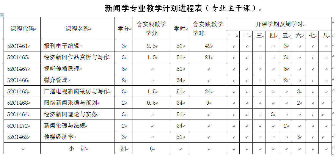 2016级、2017级新闻学（经济新闻方向）专业培养方案